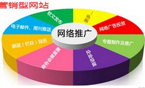 西安網(wǎng)絡(luò)優(yōu)化價(jià)格:外鏈怎么做才合理？