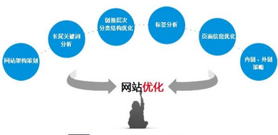 西安網(wǎng)絡(luò)推廣公司：怎么推廣才能有效果？